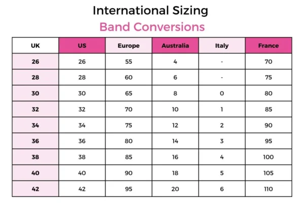 bra measurement chart us